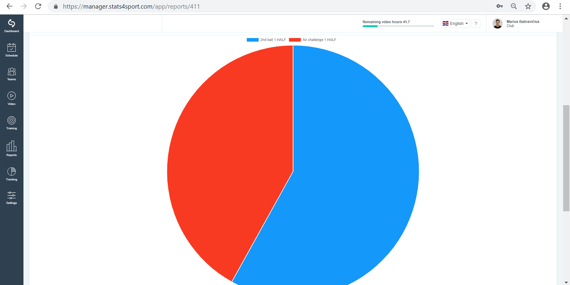 Manage statistical report — illustration