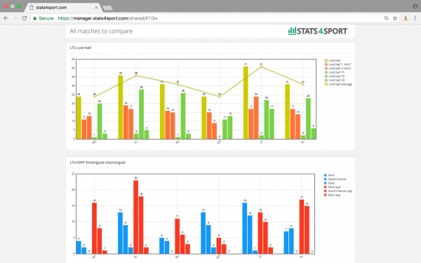 Statistical reports — illustration