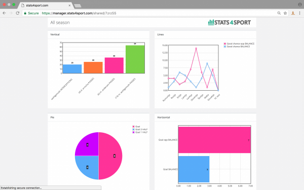 Statistical reports — illustration